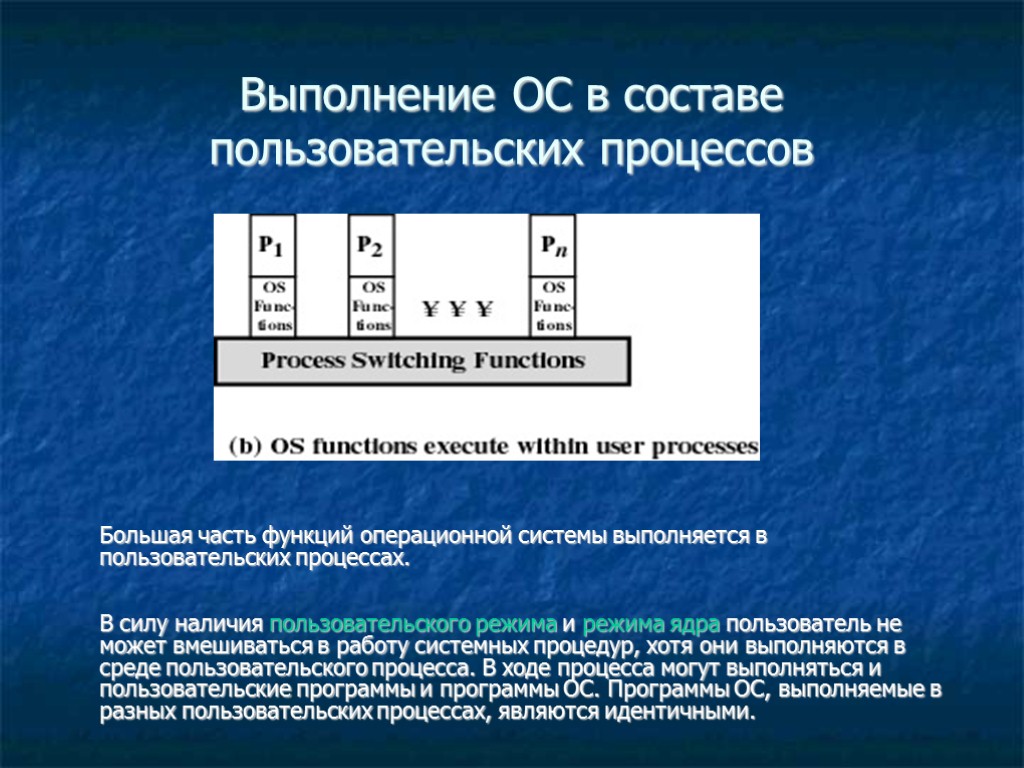 Как называется функциональная часть ос которая обеспечивает выполнение операций с файлами